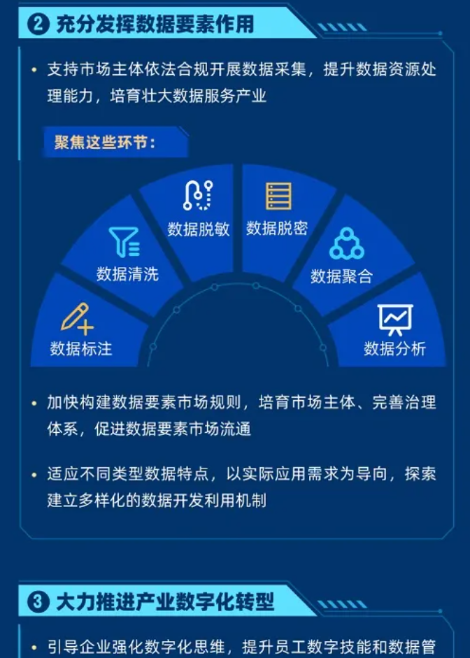 一图读懂十四五数字经济发展规划