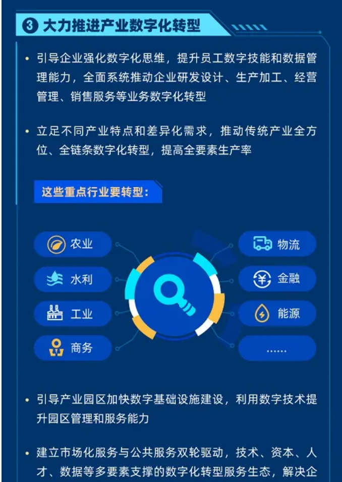 一图读懂十四五数字经济发展规划